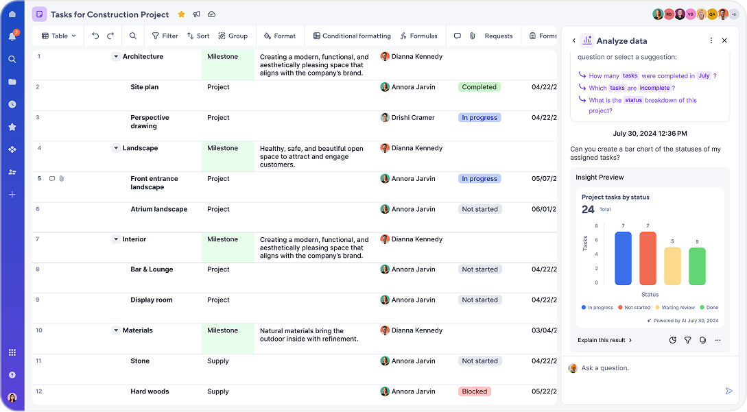 Smartsheet Analyze data panel charting project task statuses